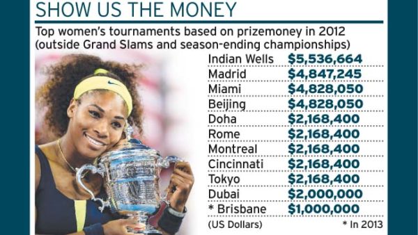 Serena Williams Money